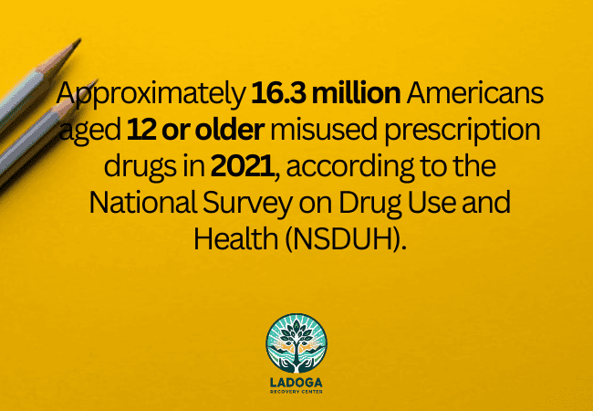 Prescription Drug Misuse in the United States