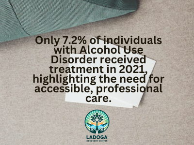 Alcohol Treatment and Recovery Statistics